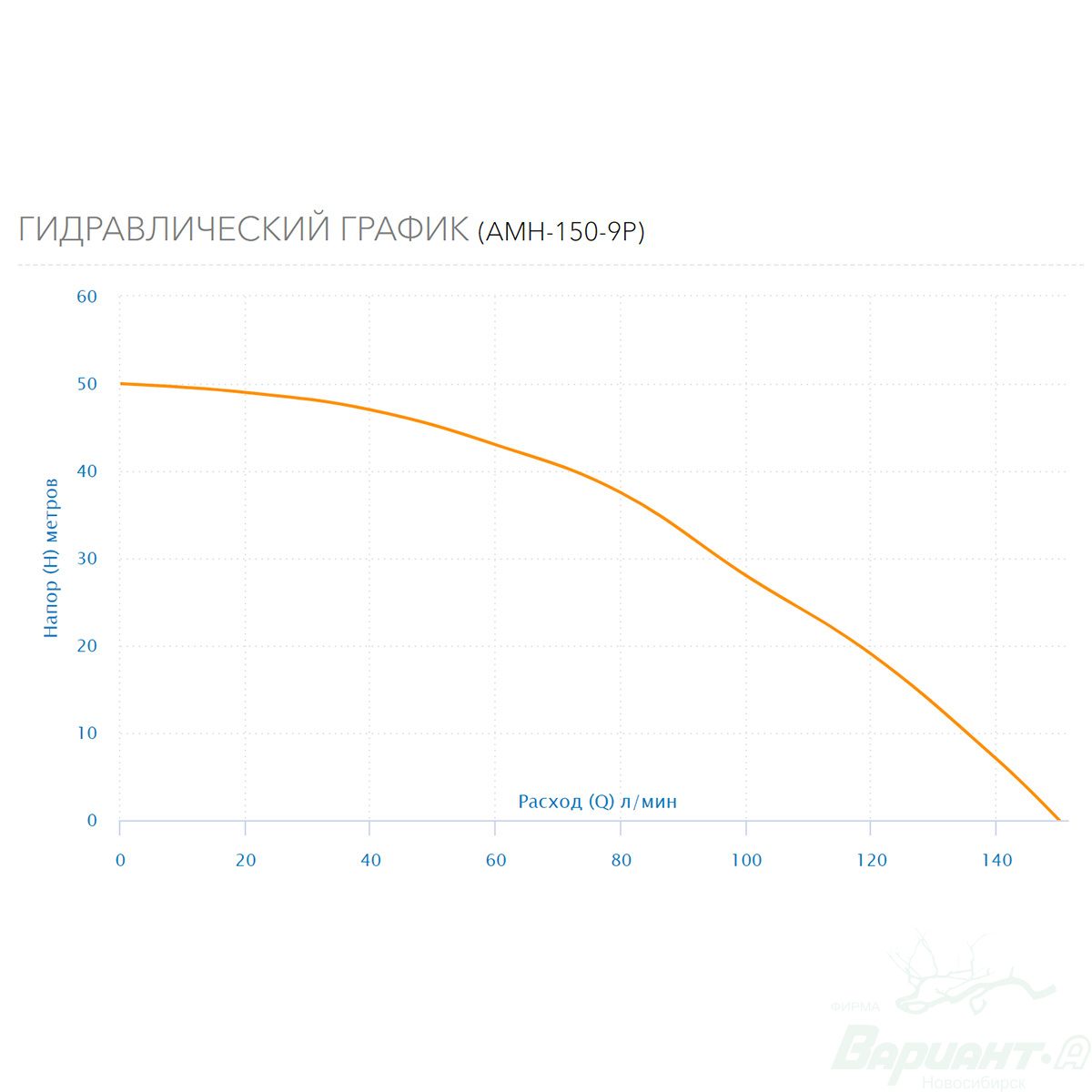 4_nasos_poverkhnostnyy_aquario_amh_150_9p_kod_15951-8284818