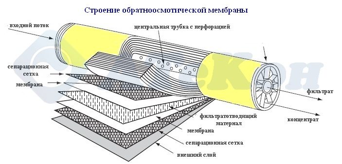 membrana-dlya-sayta_2-5927744